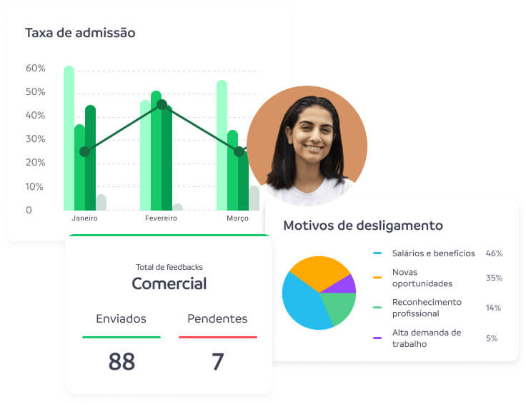 Recurso de dados e insights