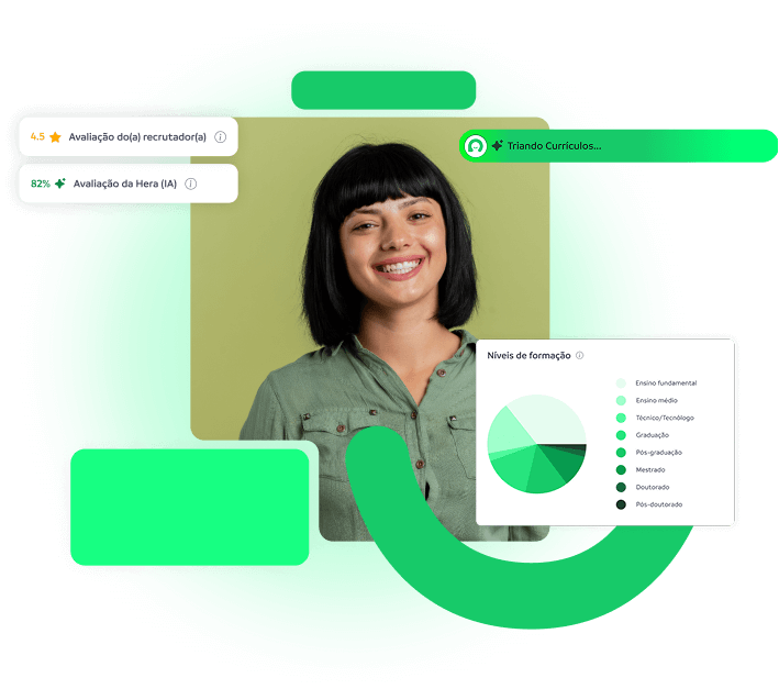 Gestão e Performance do Recrutamento