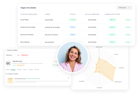 Análise e Avaliação Comportamental Avançada